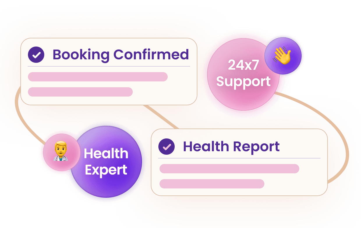 personalized support anytime with Ask Alyve, your full-time health system.